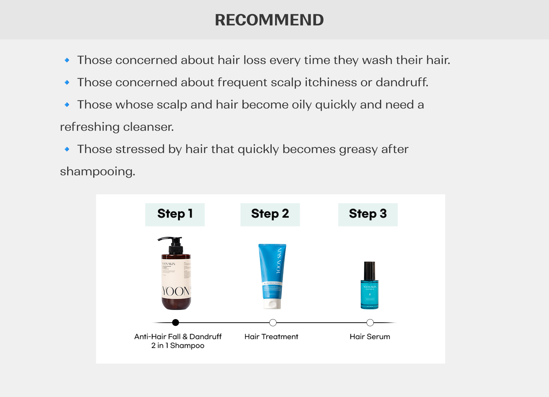 Yoon Skin Anti-Hair Fall & Dandruff 2 in 1 Shampoo 500ml (Exp - 2028.6.15)