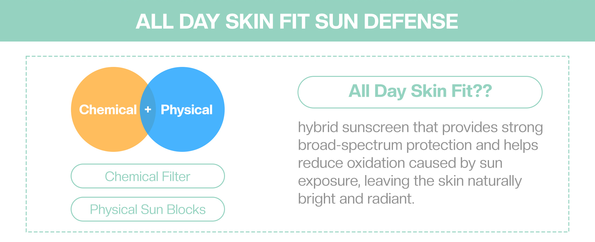 Yoon Skin All Day Skin Fit Sun Defense 50ml (Exp-2029.1.15)