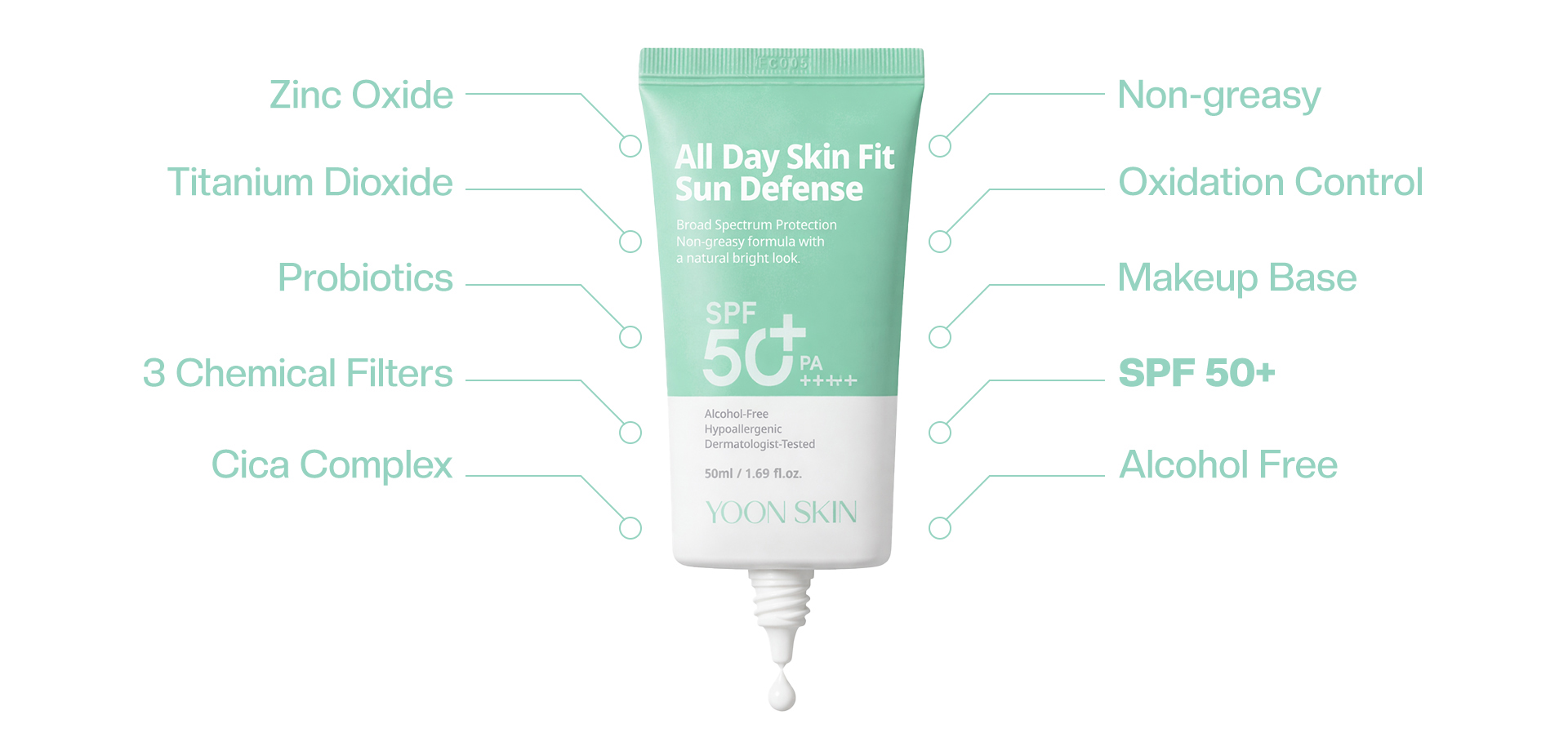 Yoon Skin All Day Skin Fit Sun Defense 50ml (Exp-2029.1.15)