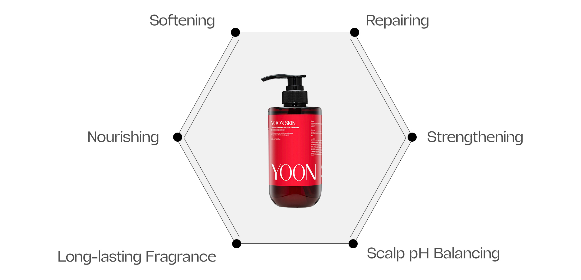 Yoon Skin Damage Repair Protein Shampoo New Packaging (500ml)(Exp - 2028.11.17)
