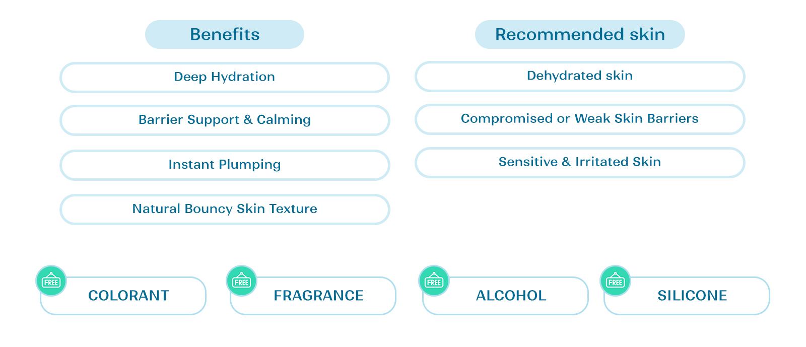 Yoon Skin Blue Lotus Hydrating Serum 50ml (Exp-2029.6.10)