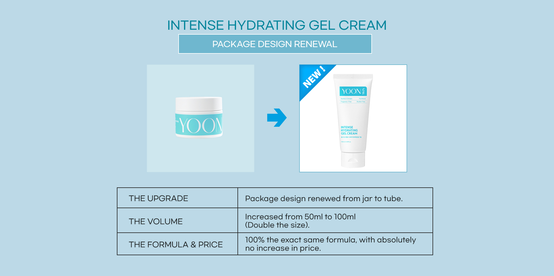 Yoon Skin Intense Hydrating Gel Cream 100ml (Exp-2029.3.10)